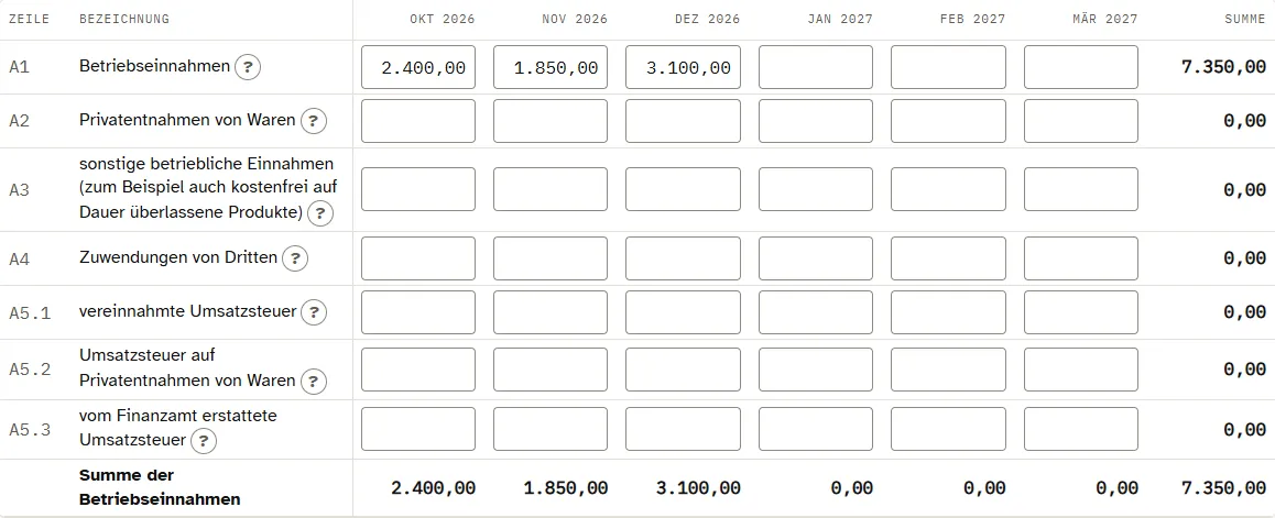 Tabelle A mit Betriebseinnahmen in drei Monaten und der Summe je Zeile